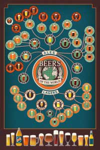Beers_of_the_World_Infographic
